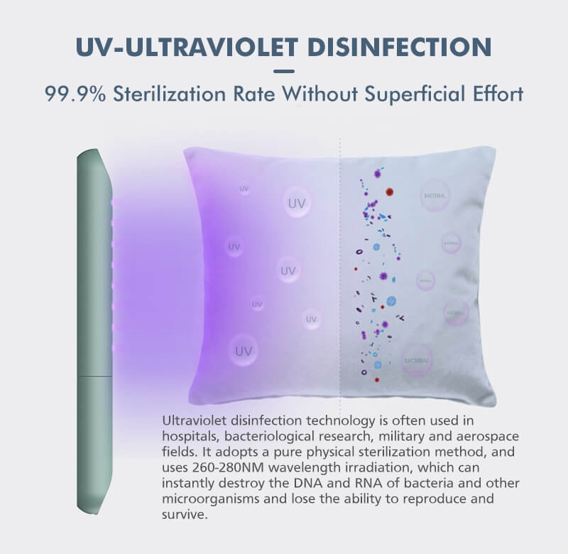 UV Light Sanitizer UVC Light Disinfection